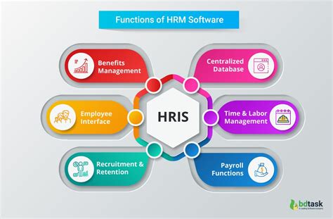 pcf.hris|hris tessolve.